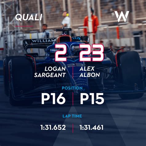 2023 Bahrain GP Qualifying Results : r/WilliamsF1