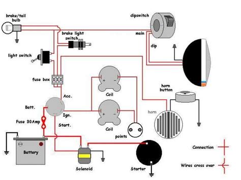 Custom wiring for your Harley chopper