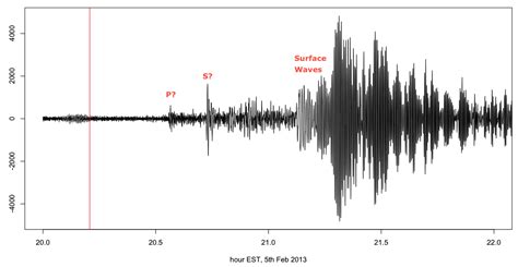 We have a seismometer in our basement… | Highly Allochthonous