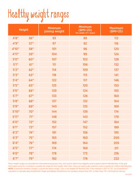 Healthy Weight Ranges | WW Canada