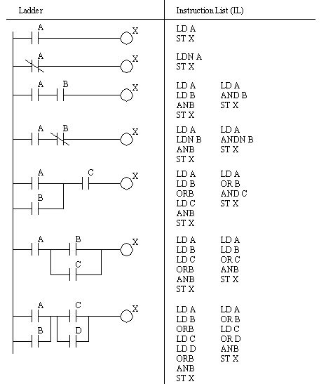 Ladder Logic Symbols Schematic