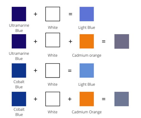 How To Make Light Blue Color – Whereintop