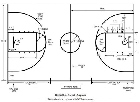 Printable Basketball Court Layout