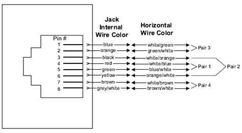 Ethernet Cable Wiring Diagram T568b - Wiring Draw