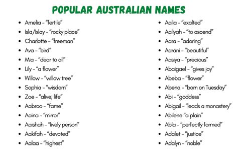 115+ Catchy and Popular Australian Names With Meanings (2024)