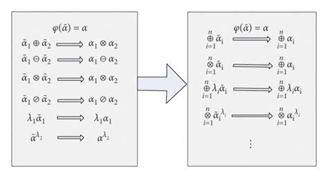 Interpretation of homomorphism. | Download Scientific Diagram