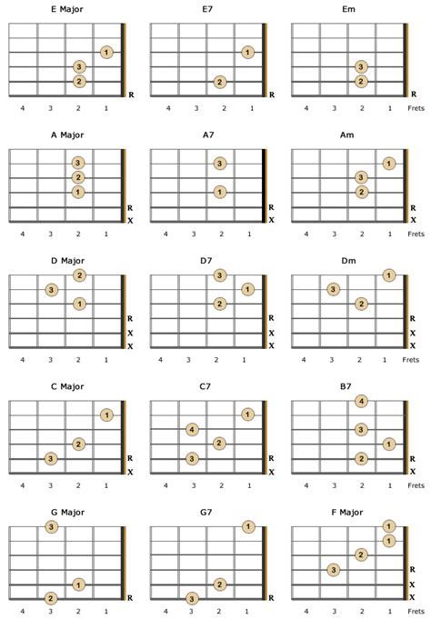 guitar chords for left handed beginners Left handed guitarist