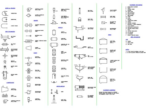 Electrical Symbols Used In Autocad - Printable Online