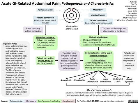 Acute-GI-Related-Abdominal-Pain-1.jpg