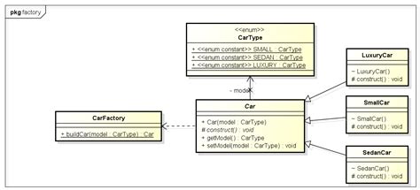 Factory Design Pattern Uml Class Diagram Factory Method Patt