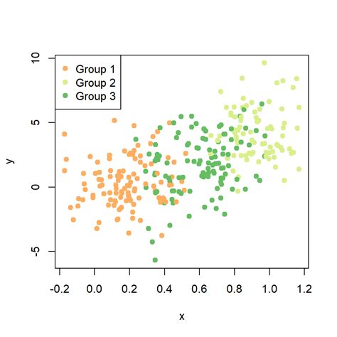 Scatter plot with regression line or curve in R | R CHARTS