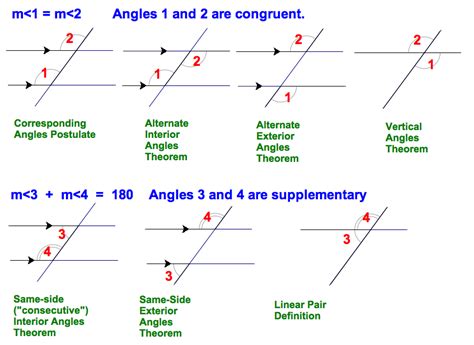 Proof theorems geometry - asianvsa