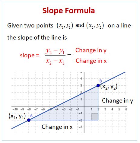 Find the Slope given two points (examples, solutions, videos ...