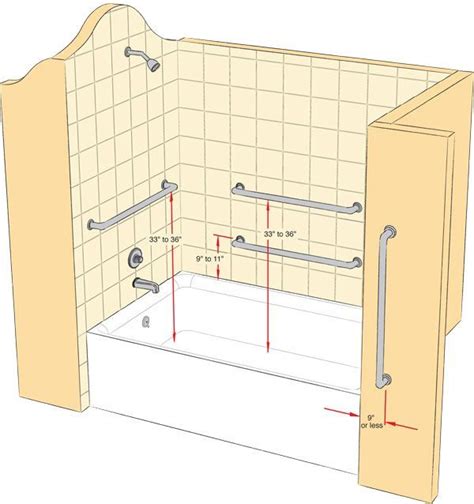 Bathtub Shower Grab Bar Placement Diagram Ada Grab Bar Place