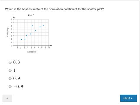 Scatter plot with correlation coefficient in r - saversbooy