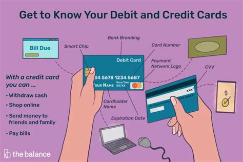 Understanding Debit Card: A Comprehensive Guide