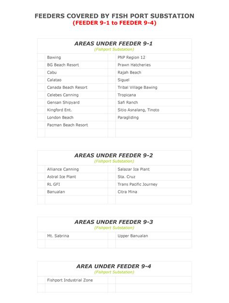 Area Feeder Assignment Archives - Socoteco 2