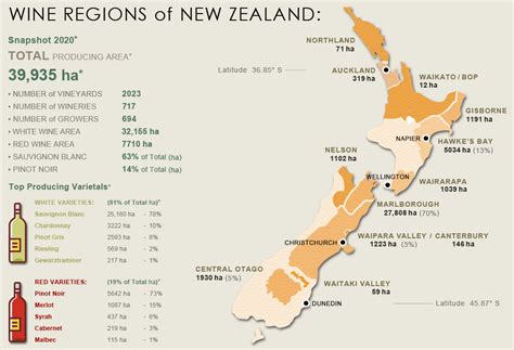 New Zealand Wine Regions Map