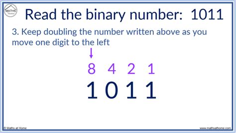 How to Read and Write Binary Numbers – mathsathome.com