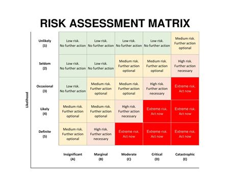 Free Printable Risk Matrix Templates [Excel, Word] 3x3 - 5x5 Management