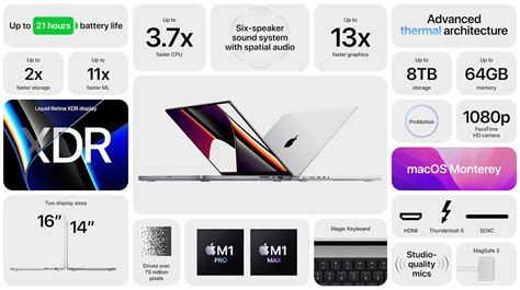 All New Redesigned MacBook Pro 14″ & 16″ Announced by Apple