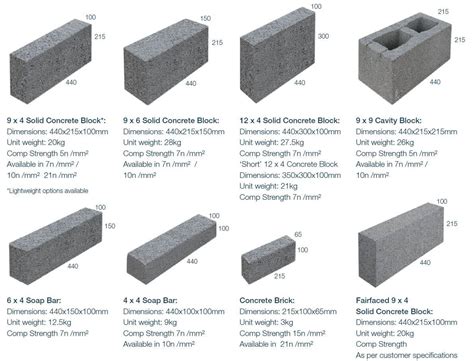 patrimonio Goma nostalgia concrete block weight picar Abuelo Reorganizar