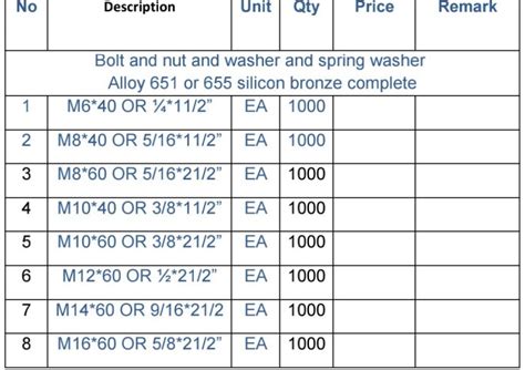 Inquiry: Silcon bronze fasteners