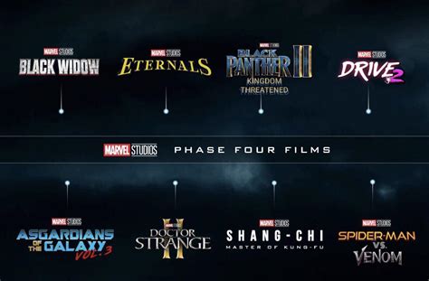 Marvel Phase 4 has officially been revealed : r/moviescirclejerk