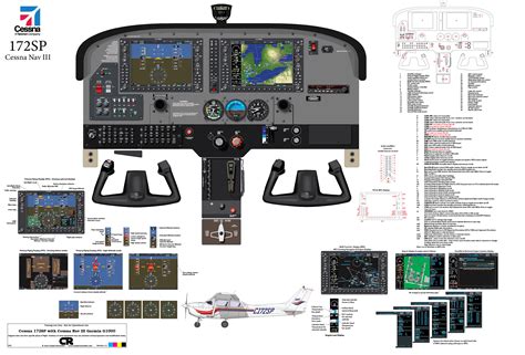 Cessna 172 Diagram Cessna Cockpit Skyhawk Aviation Airlines