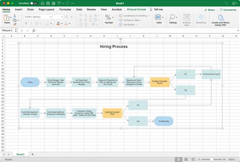 Flow Chart Template Excel Lovely Excel Flowchart Template Process - Riset