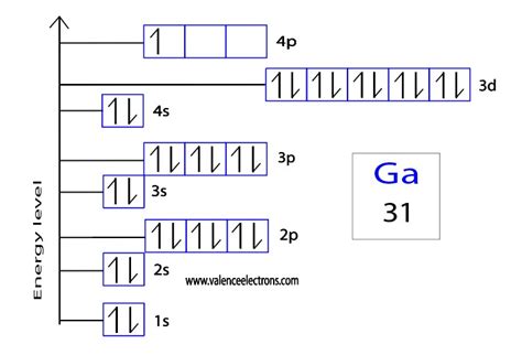 How to Write the Orbital Diagram for Chromium (Cr)?