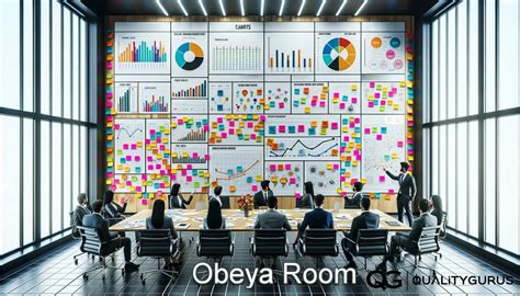 Obeya Room: Enhancing Collaboration and Decision-Making | Quality Gurus