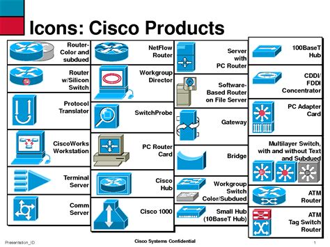 10 Cisco Router Icon Images - Cisco Router Symbol Icons, Cisco Network ...