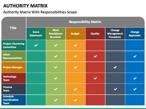 Approval Authority Matrix Template