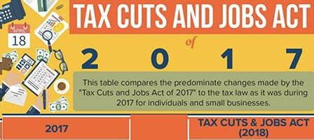 Tax Reform Infographic | Noon & Associates CPAs, Inc