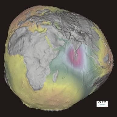 Describe the True Shape of the Earth's Orbit