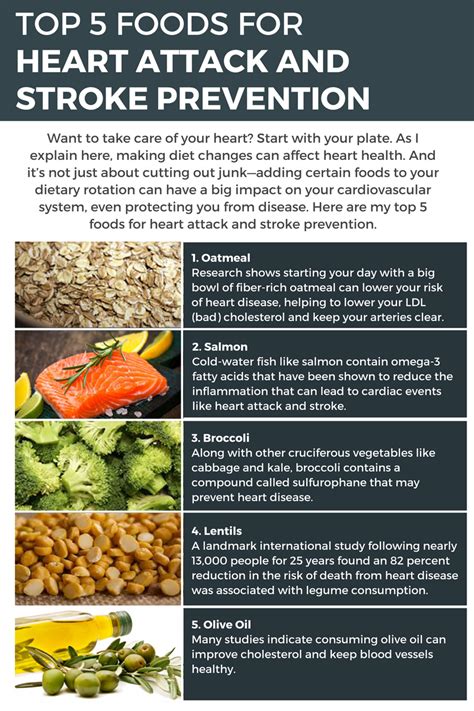 Top 5 Foods For Heart Attack And Stroke Prevention | Myles Spar, MD