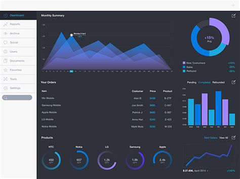 25 Innovative Dashboard Concepts and Designs - The Design Inspiration ...