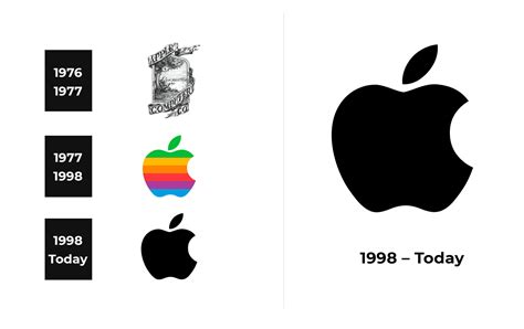 Apple Logo and sign, new logo meaning and history, PNG, SVG