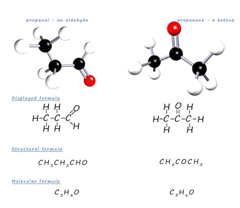 Position and functional group isomers