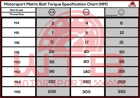 Motorsport Metric Bolt Torque Specification Chart – WTB Motorsports