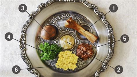 The Definitive Guide To The Passover Seder Plate