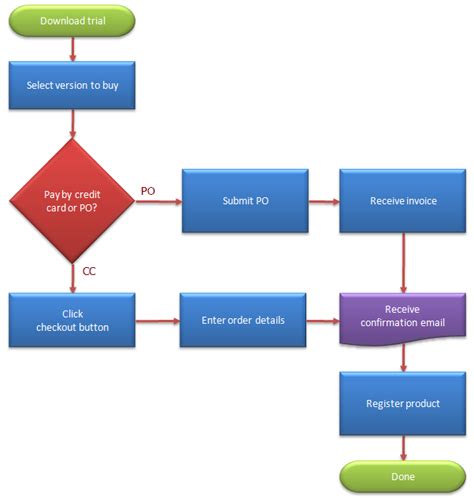 Comparing the Microsoft Excel and Word Flowchart Drawing Tools | BreezeTree