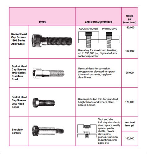 Grade 8 Bolt Torque Spec Chart