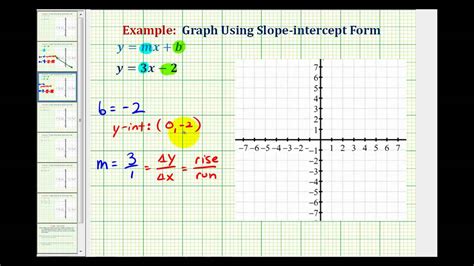 Slope Intercept Form To Graph Why It Is Not The Best Time For Slope ...