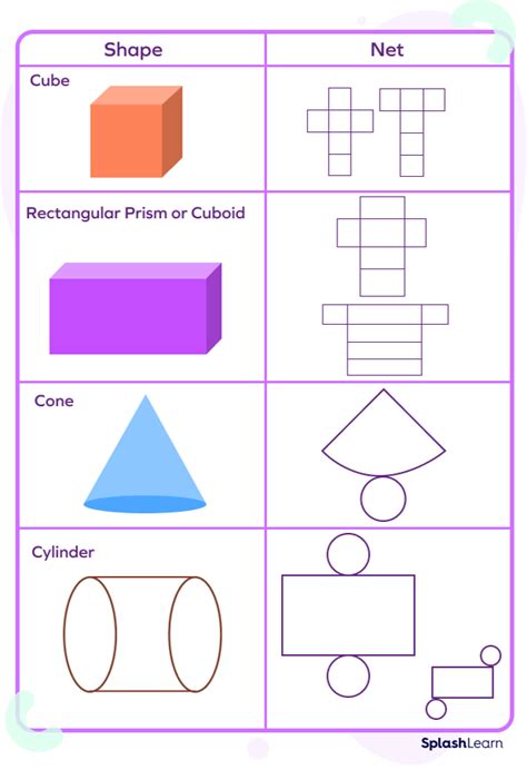 Three Dimensional Shapes (3D Shapes) Definition, Examples, 46% OFF