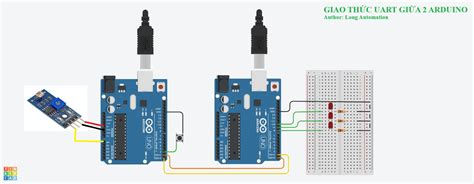 GitHub - BuiNgocLong01/uart-protocol-arduino: In this article, I will ...