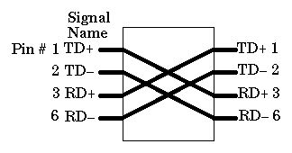 Crossover cable pinout for Ethernet | electro,circuit, schema & Datasheet