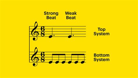 Understanding the basics of rhythm in music | Native Instruments Blog