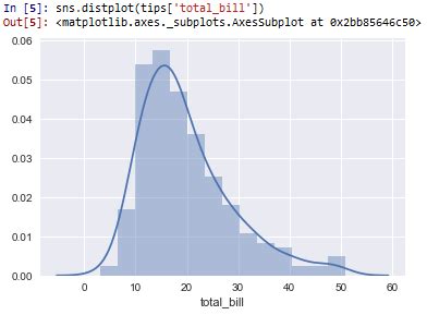 How to Create a Histogram with Distplot in Seaborn with Python